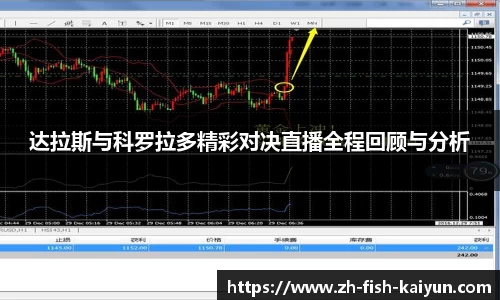 达拉斯与科罗拉多精彩对决直播全程回顾与分析