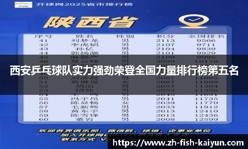 西安乒乓球队实力强劲荣登全国力量排行榜第五名